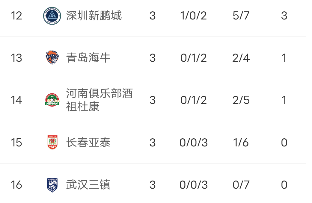 本赛季中超火爆比拼，各队为了争夺前进保级的简单介绍